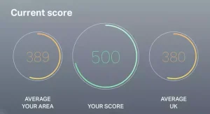 How To Improve Your Credit Score